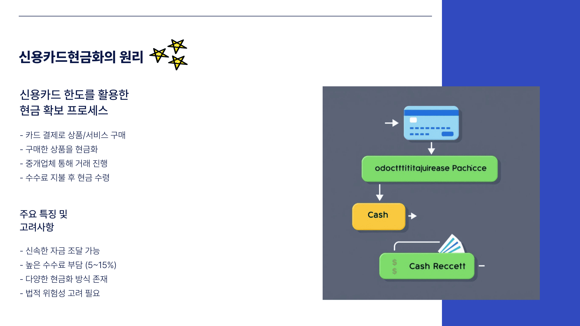 신용카드현금화