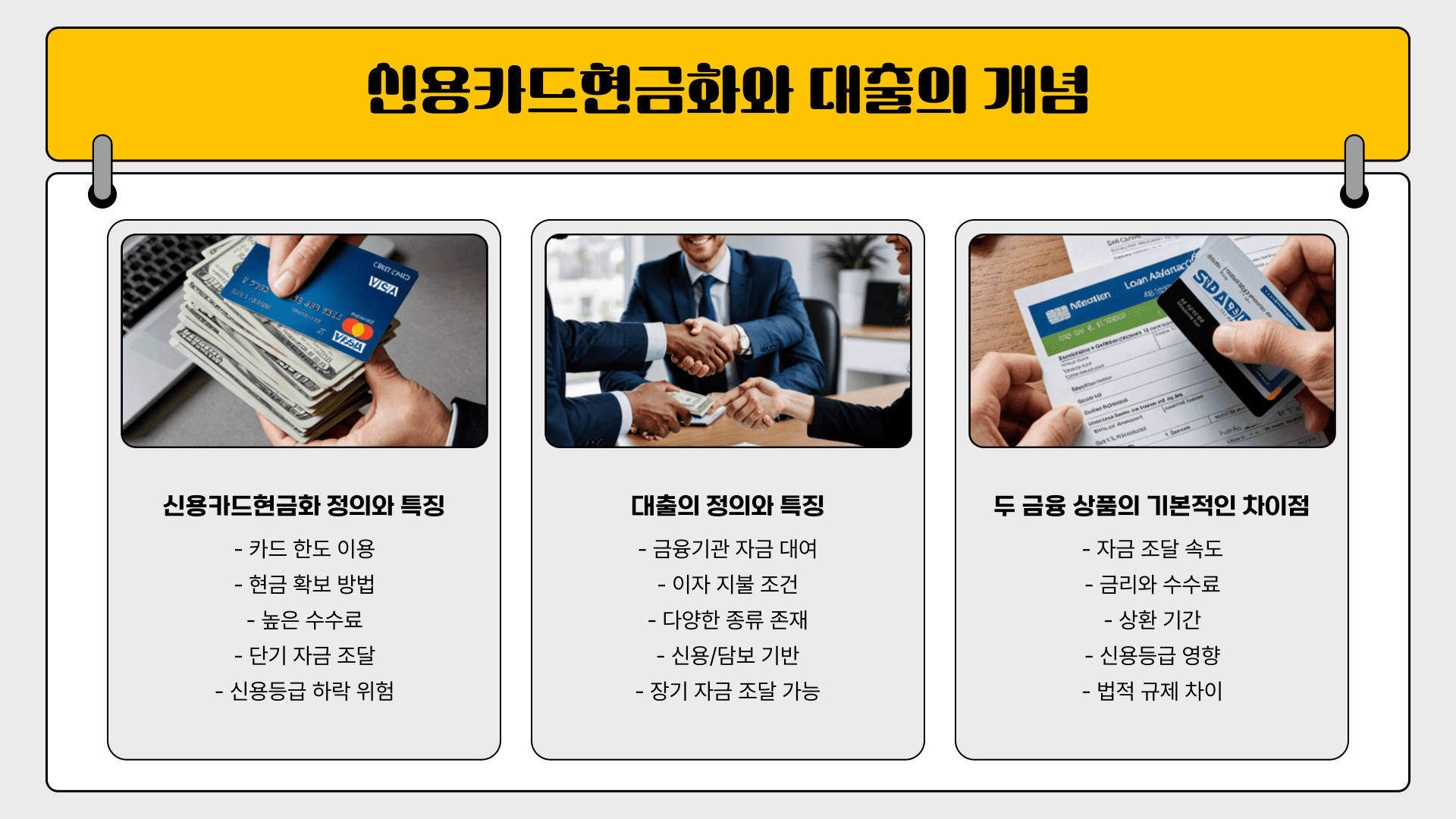 신용카드현금화와 대출의 개념