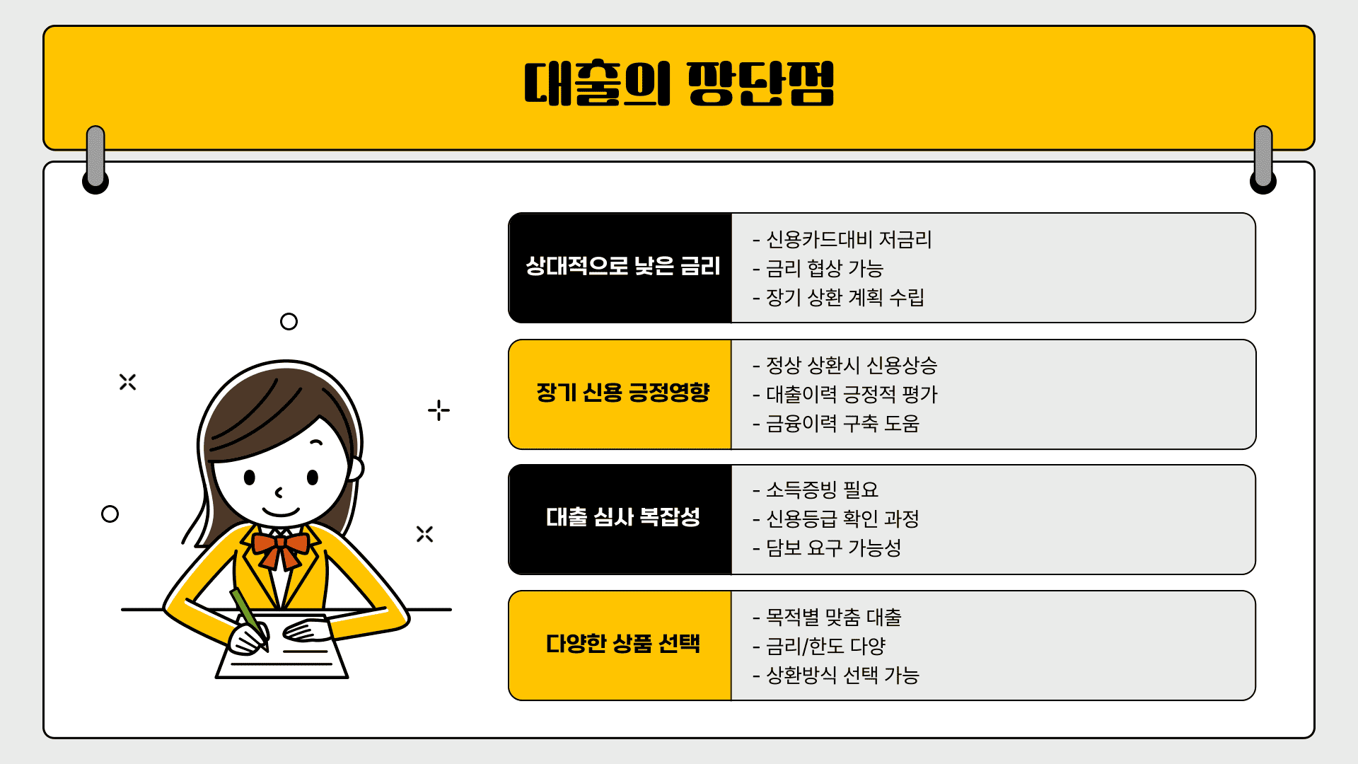 대출의 장단점