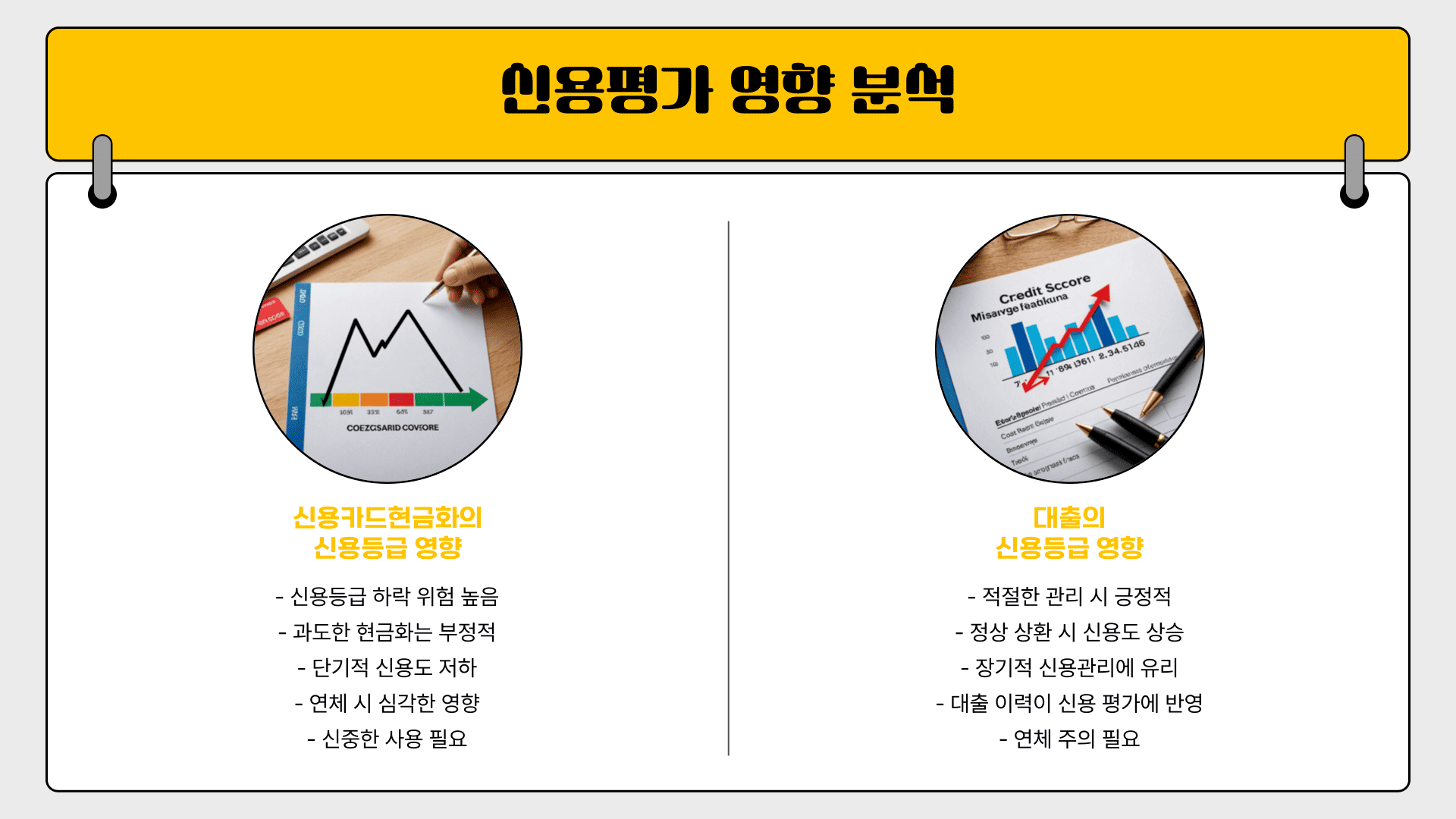 신용평가 영향 분석